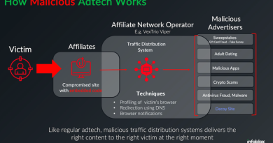 Inside a Dark Adtech Empire Fed by Fake CAPTCHAs – Krebs on Security